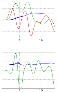 different patterns movement patterns