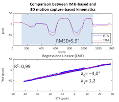validation study validation study