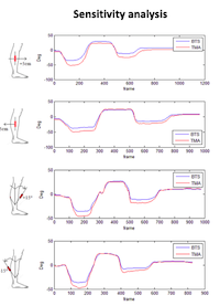 sensitivity analysis sensitivity analysis