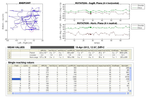 ad hoc software by MBE armeo software