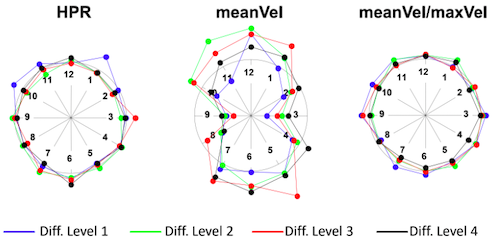 motion indices motion indices
