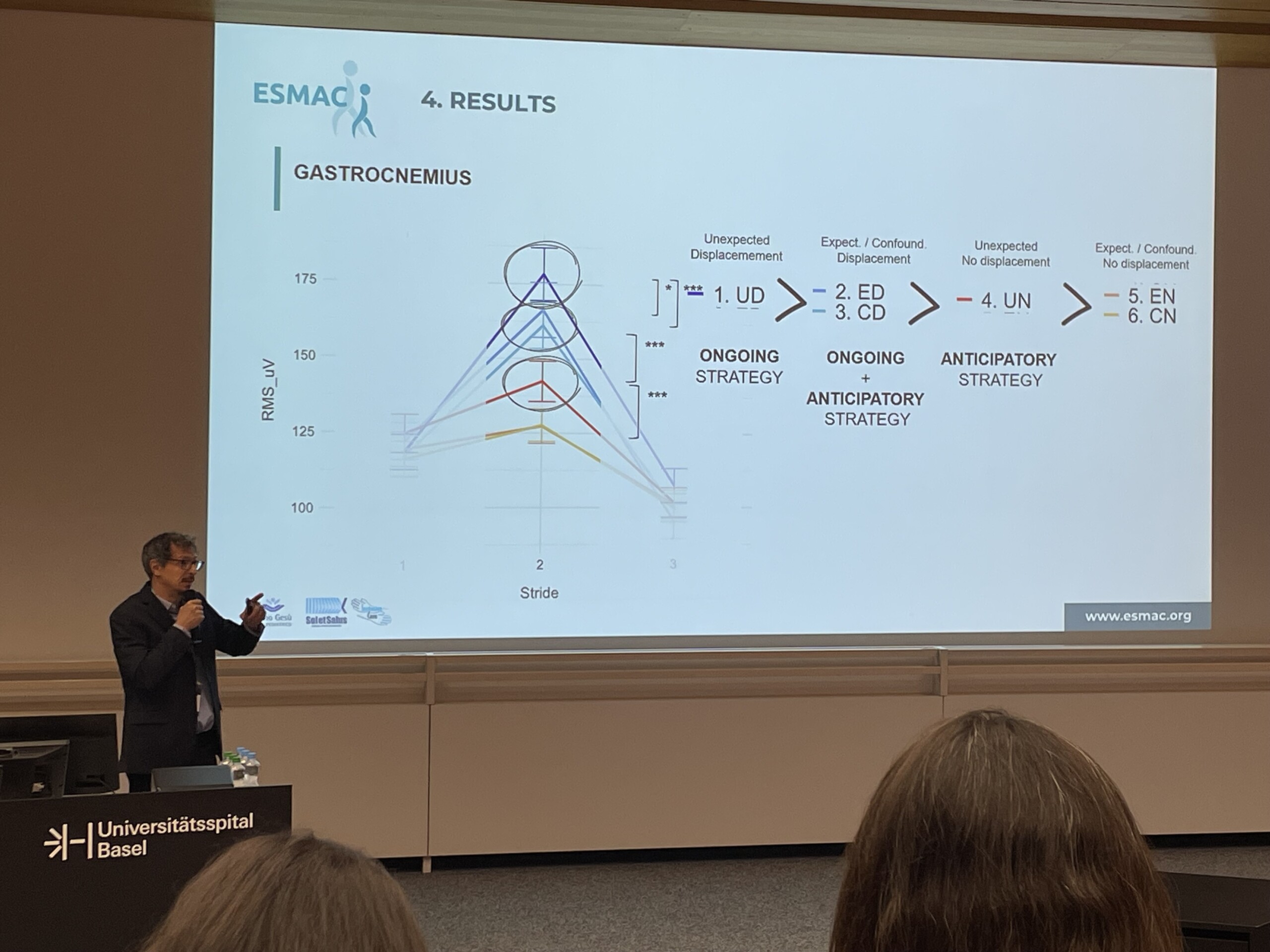 sEMG and motor control strategies